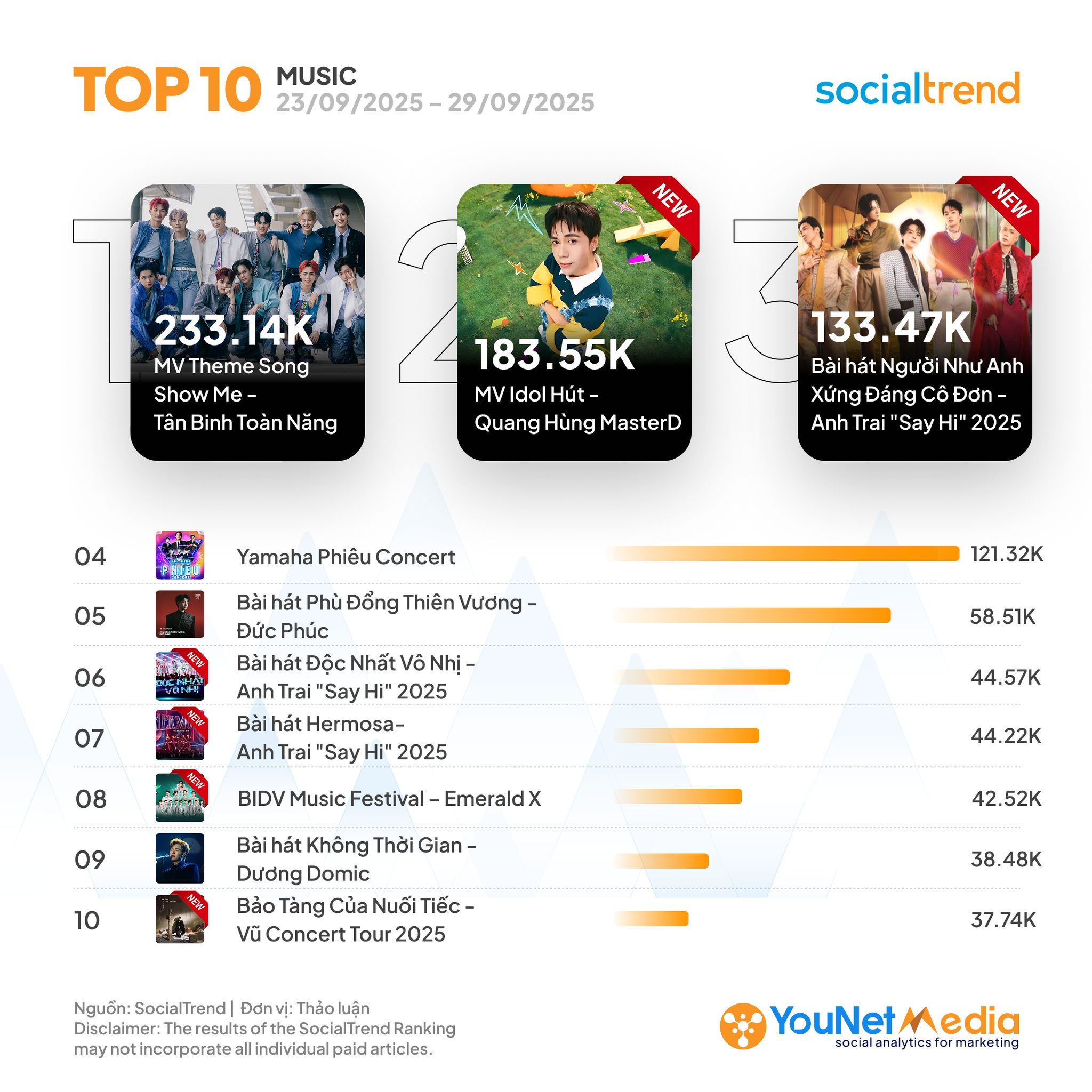 sự kiện cao cấp 4